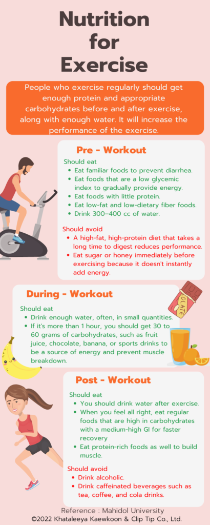 001-08 Nutrition for exercise EN