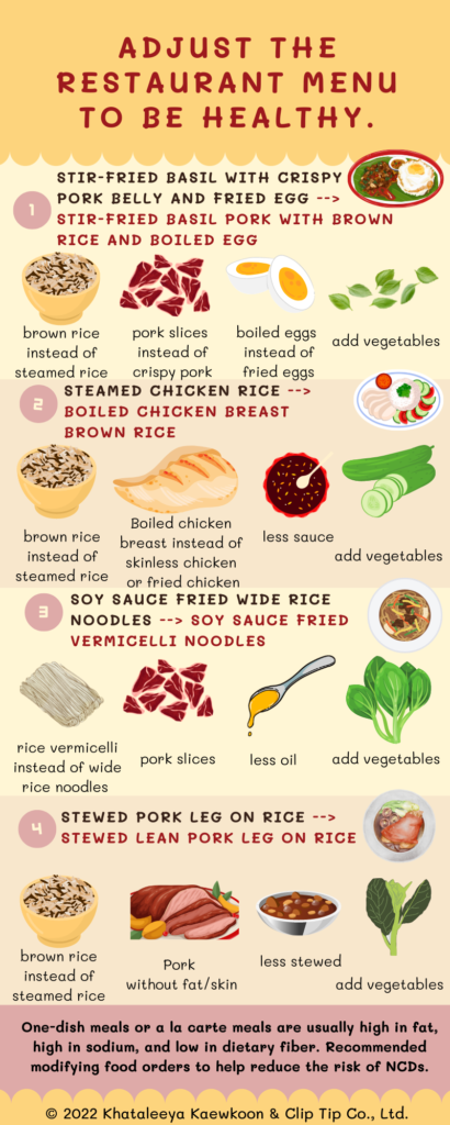 001-09 Adjust the restaurant menu to be healthy EN